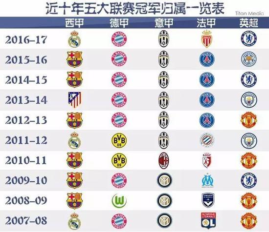 图斯的未来
